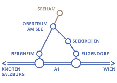 Anfahrt Autobahn